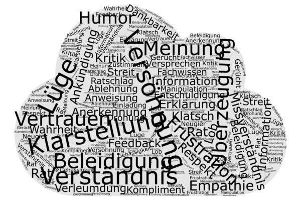 Wordcloud